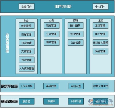 OA系統(tǒng)的概念及其在數(shù)據(jù)庫管理與咨詢服務(wù)中的應(yīng)用