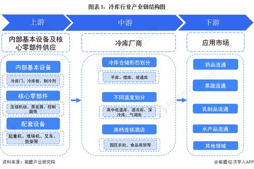 冷庫行業(yè)產(chǎn)業(yè)鏈全景梳理及區(qū)域熱力地圖數(shù)據(jù)庫管理與咨詢服務(wù)分析