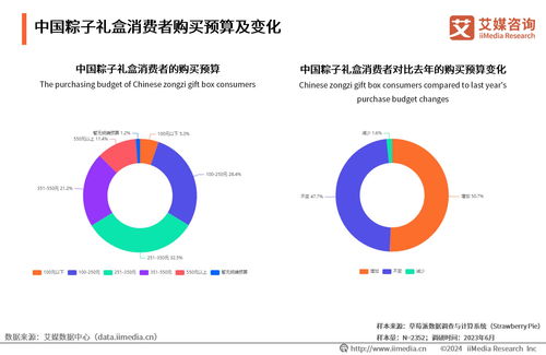 艾媒咨詢 2024年中國(guó)春季節(jié)令糕點(diǎn)及粽子消費(fèi)趨勢(shì)分析報(bào)告