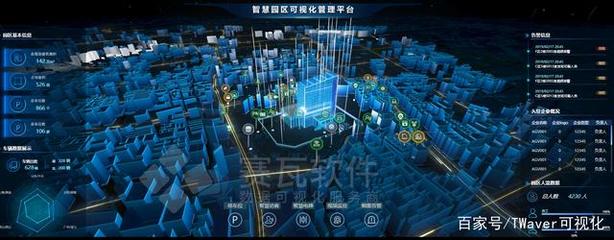 新基建風起云涌，數字孿生賦能數據庫管理及咨詢服務